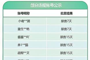 1-3落后！Shams：人们显然对利拉德和字母哥的状态感到悲观