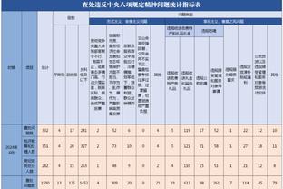 只输过枪手，埃因霍温是本赛季欧洲55个顶级联赛唯一100%胜率球队